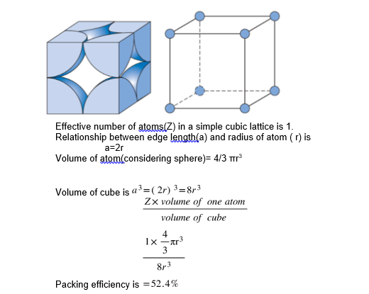 cubic lattice